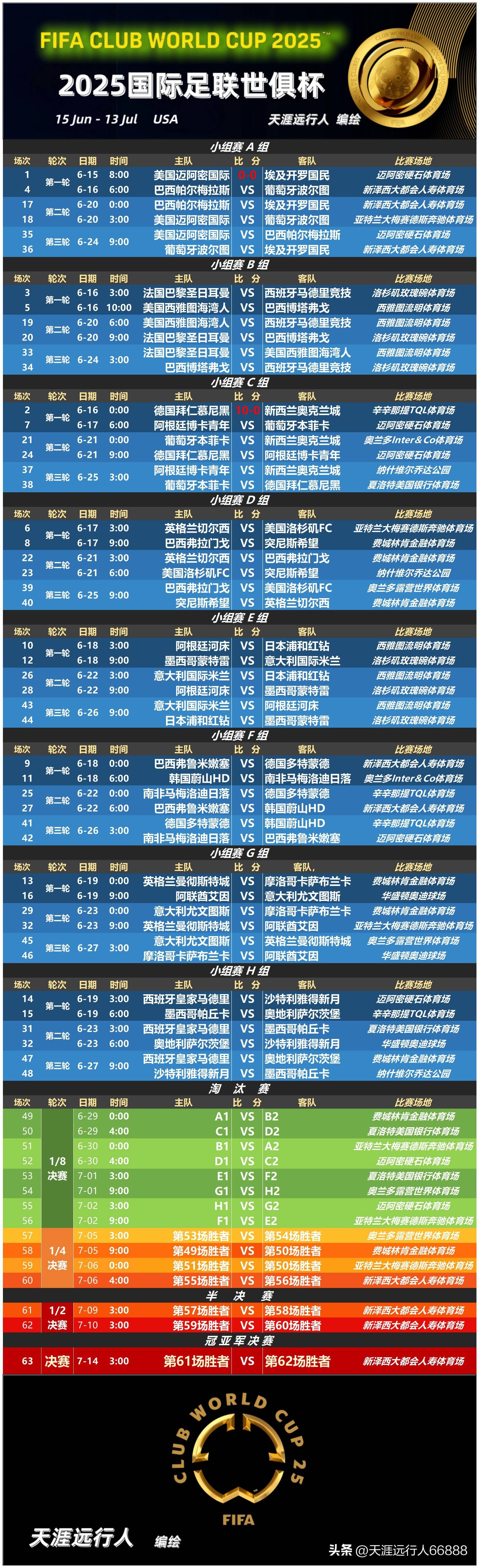 九游游戏大全-拉齐奥冲刺阶段完成体检国际比赛日AC米兰调整名单以备国王杯，NBA常规赛窗口期再迎强敌瞬间刷屏的简单介绍